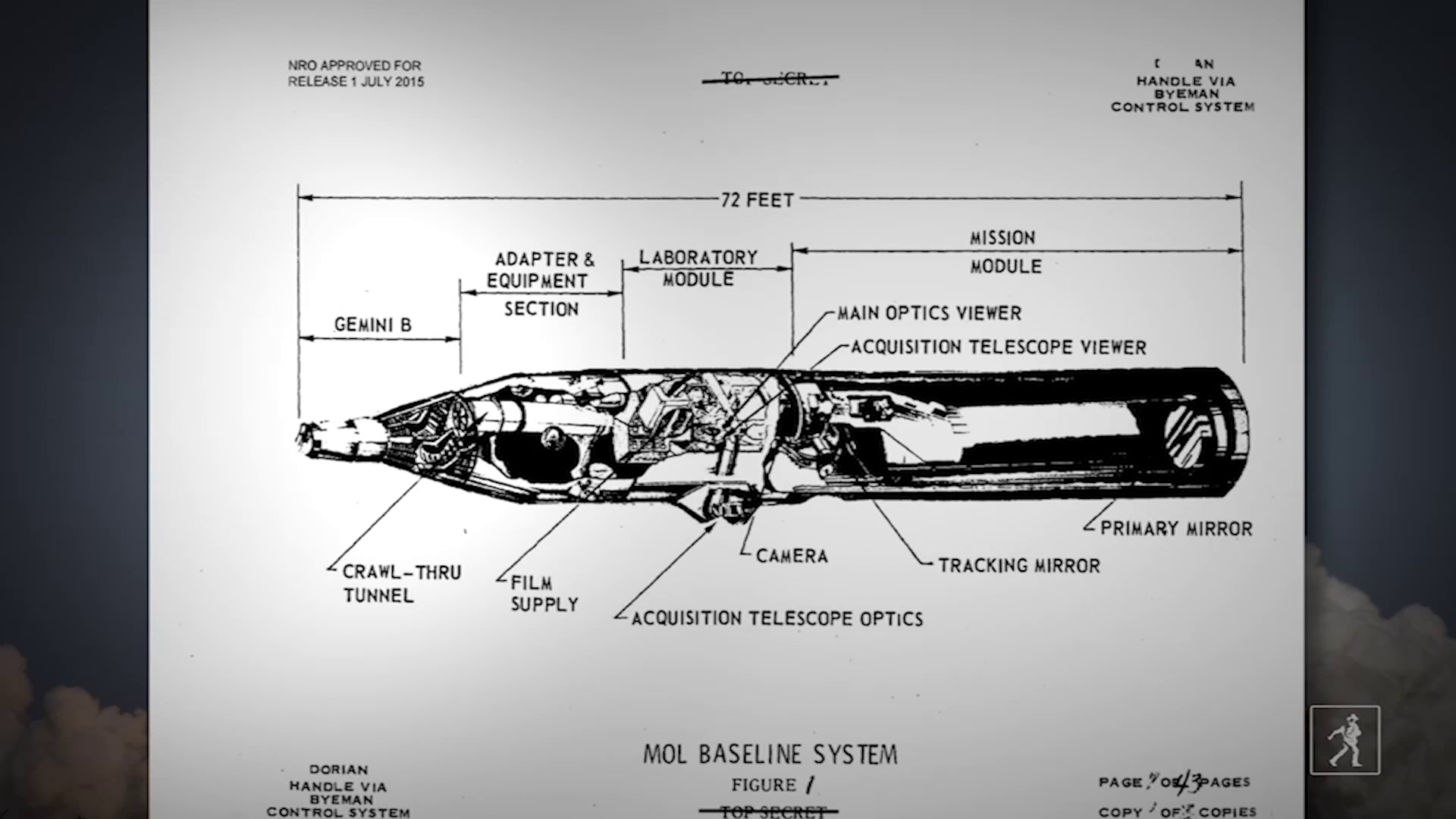 #DidYouKnow The United States Ran More Than One Manned Space Program?